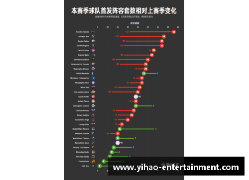 NBA历届常规赛数据分析与趋势预测