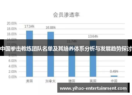 中国拳击教练团队名单及其培养体系分析与发展趋势探讨